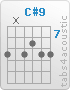 Chord C#9 (9,x,9,8,9,9)